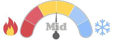 Demand Indicator