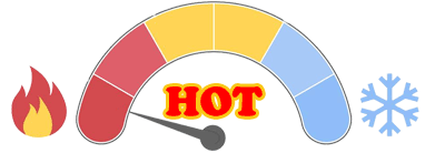 Demand Indicator